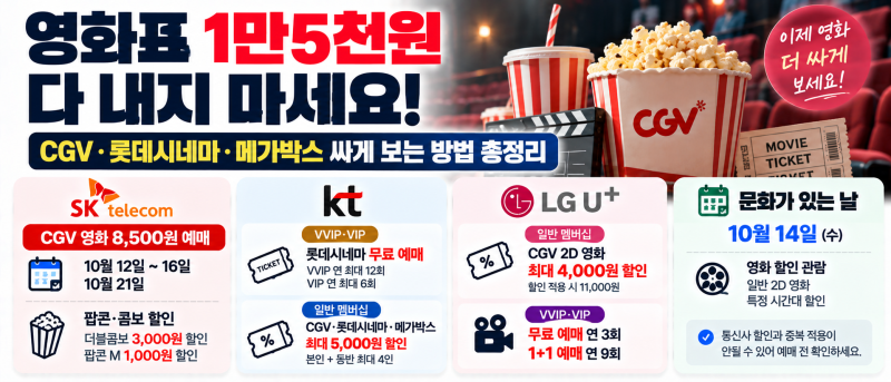 영화표 1만5천원 다 내지 마세요, SKT·KT·LG U+ 할인 총정리