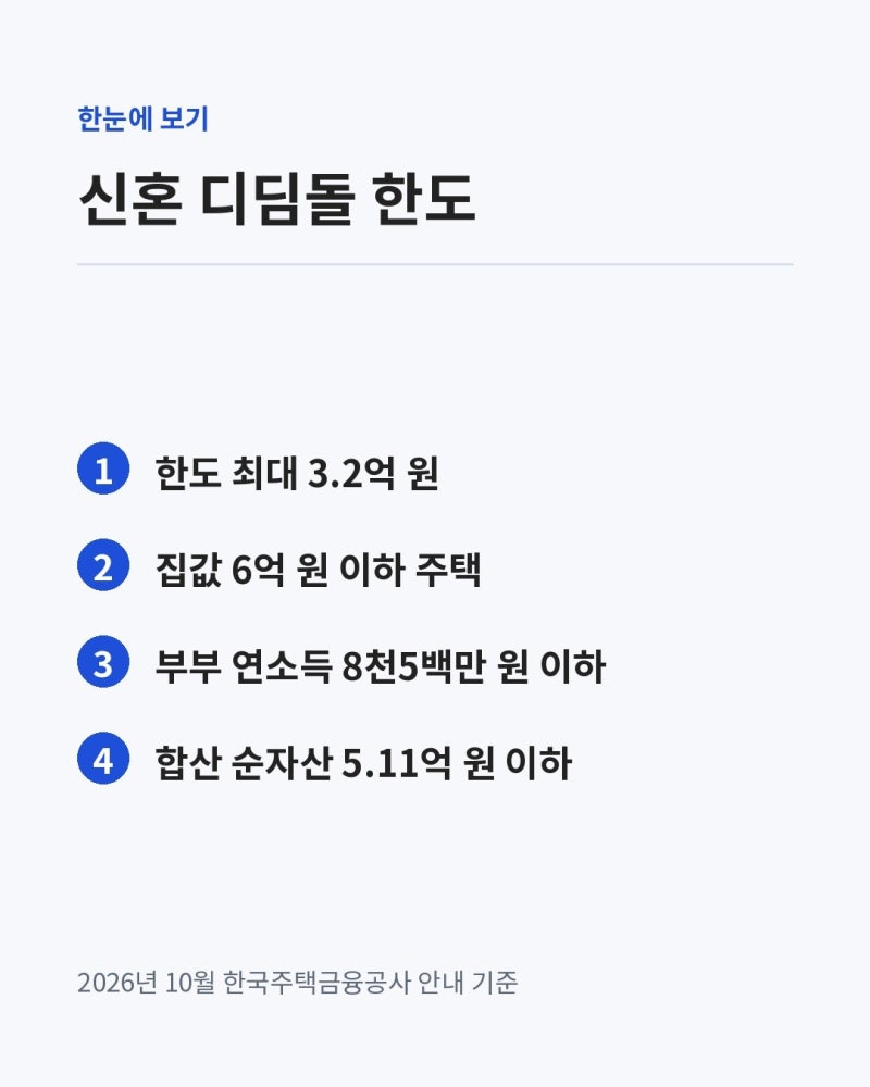 신혼부부 주택구입 대출 한도, 디딤돌·보금자리론 기준 정리