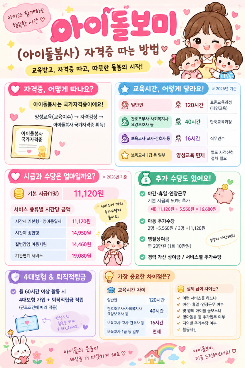 2026년 기준 아이돌보미(현재 공식 명칭은 ‘아이 돌 봄사’) 자격 취득 방법과 자격 유형별 ....