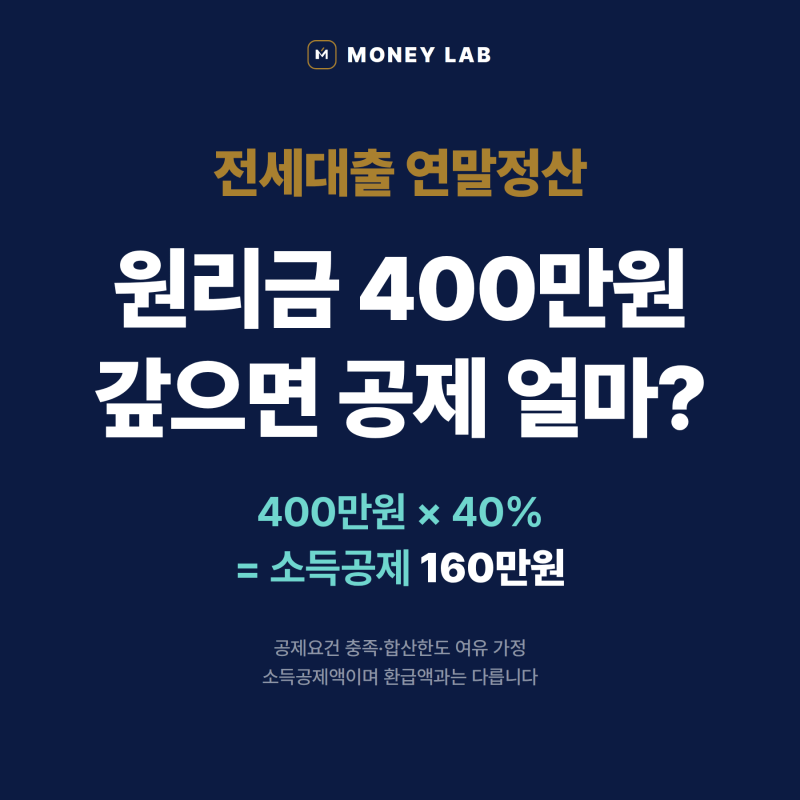 2026 전세대출 원리금 400만원 갚으면 160만원 돌려받을까?｜소득공제·환급 차이