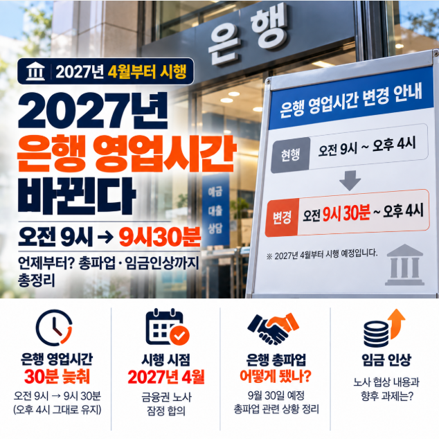 2027년 은행 영업시간 바뀐다｜오전 9시→9시30분, 언제부터? 총파업·임금인상까지 총정리