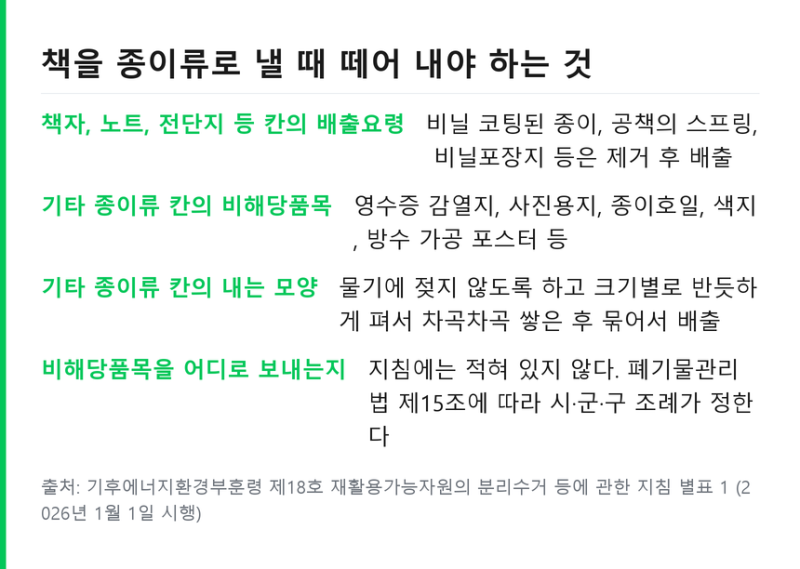 책장 정리법 .. 책 버리는 법 폐지 분리배출과 헌책 기증 기준