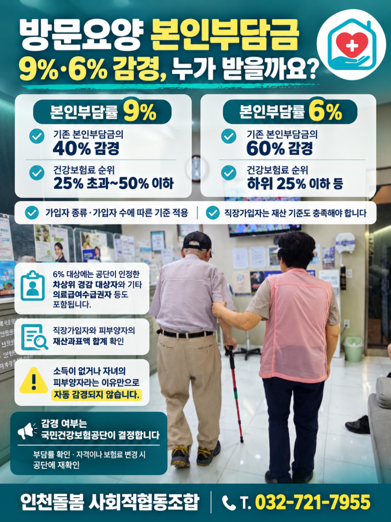 인천 연수구 방문요양 비용, 한 달에 얼마일까요? 2026년 이용 횟수와 본인부담금 안내