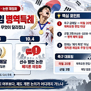 아시안게임 병역특례 폐지될까, 축구 20명 적용 여부·병무청 감축안