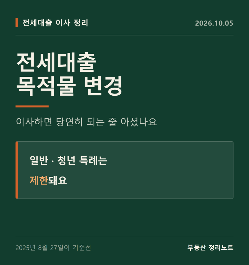 전세대출 목적물 변경, 일반·청년 특례는 제한돼요 (2025년 8월 27일이 기준선)