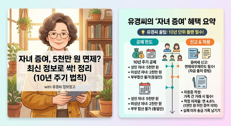 자녀 증여세 면제한도 총정리 | 10년 주기 절세 플랜과 합법적 증여 노하우