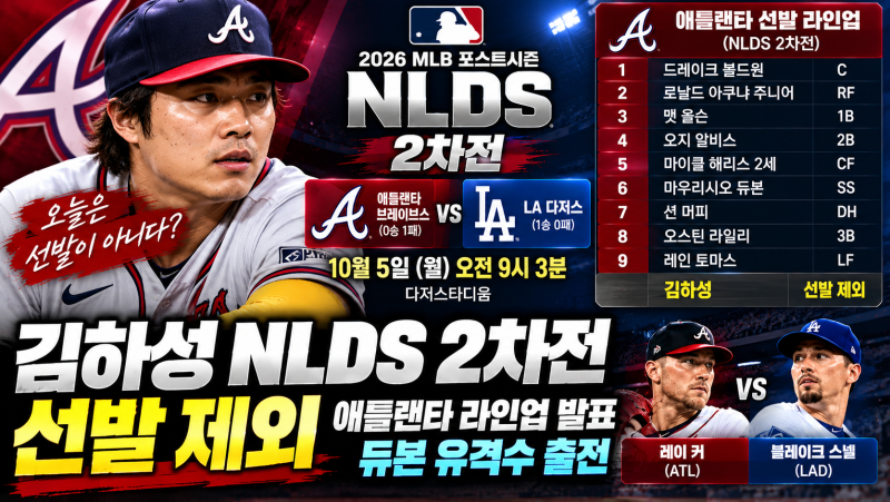 김하성 NLDS 2차전 선발 제외｜애틀랜타 다저스 라인업 발표, 듀본 유격수 출전