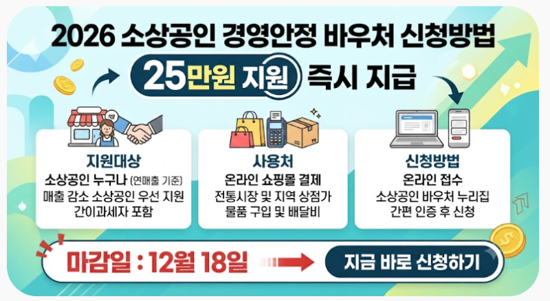 2026 소상공인 경영안정 바우처 신청방법｜25만원 지원대상·사용처·12월 18일 마감