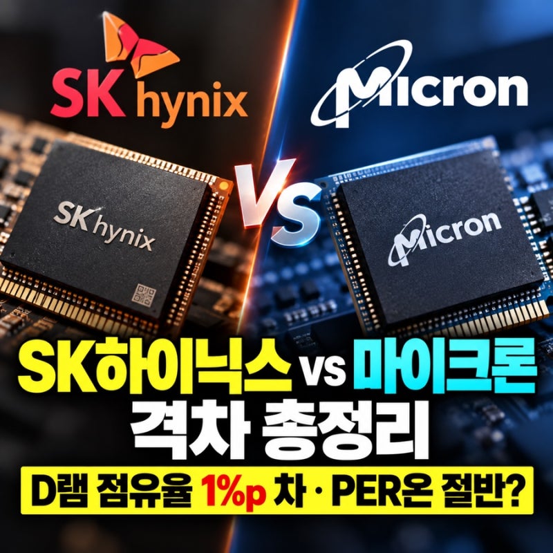 SK하이닉스 vs 마이크론 격차 총정리, D램 점유율 PER비교