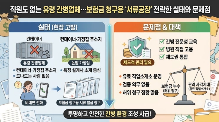 [보험정보] 직원도 없는 유령 간병업체…보험금 청구용 '서류공장' 전락
