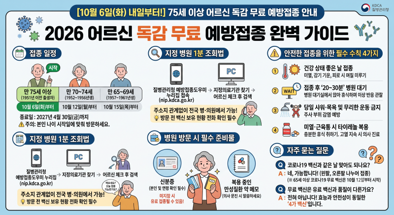 10월 6일 내일부터! 75세 이상 어르신 독감 무료 예방접종 병원 조회 (준비물·주의사항)