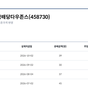 [해외주식] 9월 분배금 입금 TIGER 미국배당다우존스, Tiger, Kodex, Rise 나스닥100 커버드콜 ETF (39....