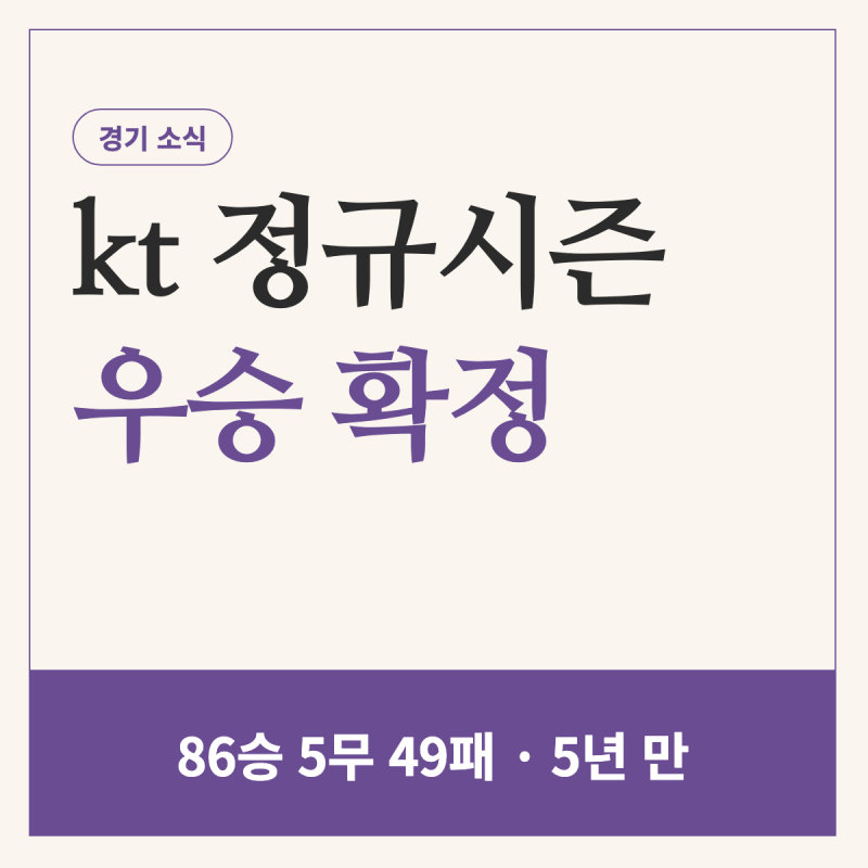 kt 정규시즌 우승 확정, 86승 5무 49패로 5년 만에 한국시리즈 직행