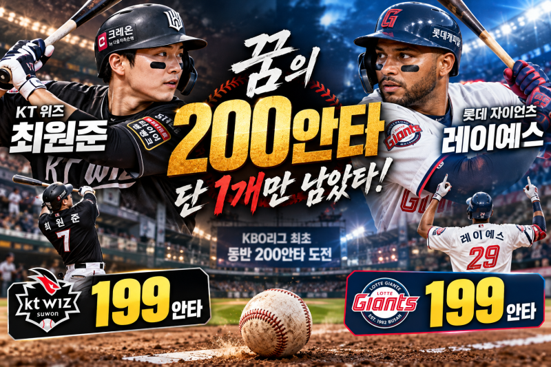 꿈의 200안타까지 단 1개! ⚾ KT 최원준 vs 롯데 레이예스, KBO 최초 동반 대기록 눈앞