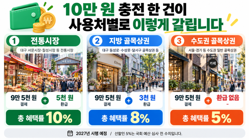 [대구소상공인 NOW] 온누리상품권 가맹점, 마감은 10월 8일입니다 — 만료일 10월 18일과 헷갈리....