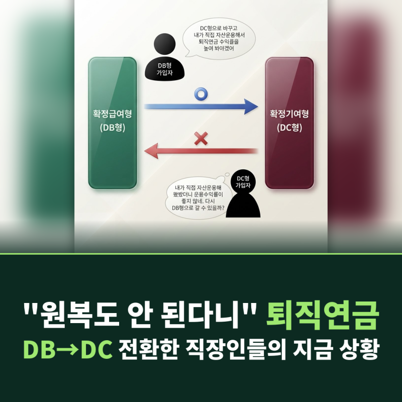 "원복도 안 된다니" 퇴직연금 DB→DC 전환한 직장인들의 지금 상황