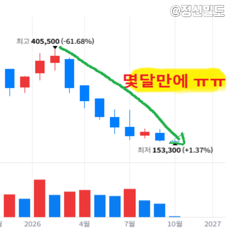 BTS도 못 막은 하이브 폭락의 진짜 이유 ㄷㄷ