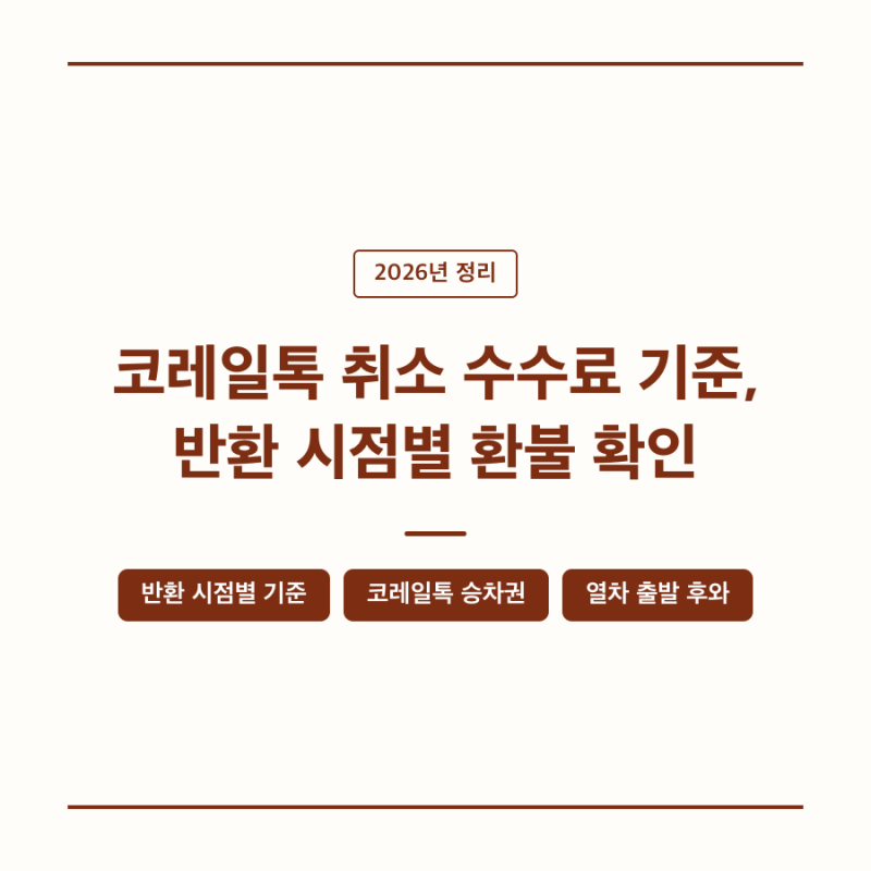 코레일톡 취소 수수료 기준, 반환 시점별 환불 확인