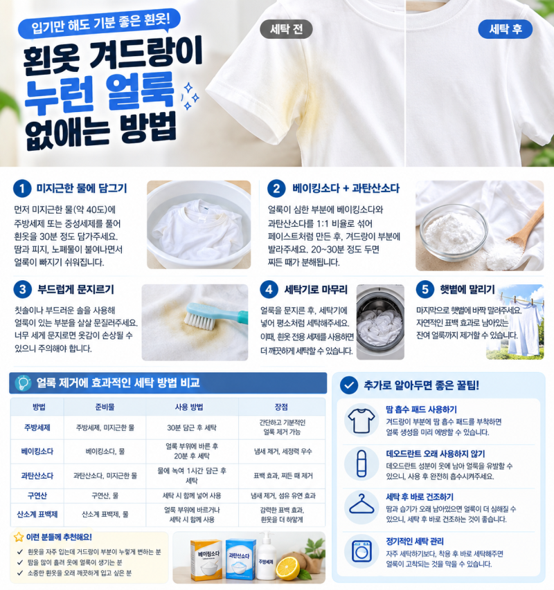 흰옷 겨드랑이 누런 얼룩, 아무리 빨아도 안 지워진다면? 집에서 이렇게 해보세요! 놓치지 마....
