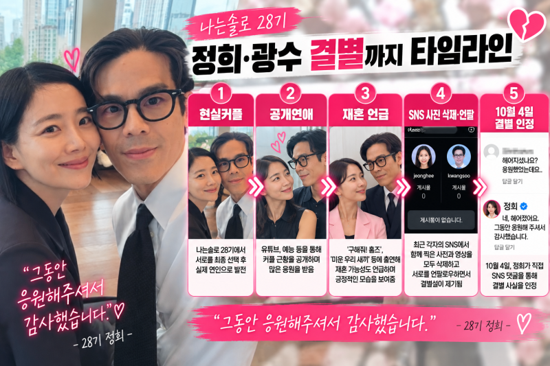 나는솔로 28기 정희·광수 결별｜6쌍 커플 풍년이었는데 지금 남은 현실커플은?