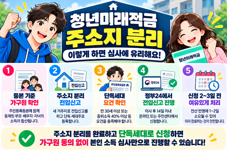 청년미래적금 주소지 분리 확인 기준과 세대 분리 신청 팁