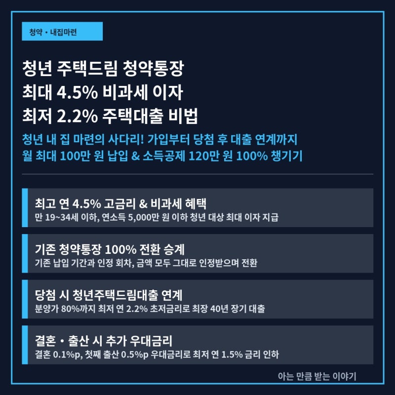 청년 주택드림 청약통장 전환 방법 및 당첨 시 최저 2.2% 주담대 분양가 80% 지원 받는 법