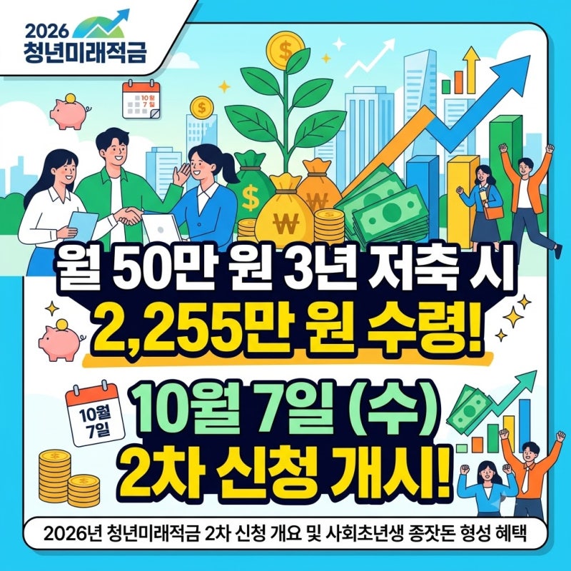 "월 50만 원 넣고 정부 지원금 455만 원 날리면 진짜 손해입니다" 10월 7일 2026 청년미래적금 신....