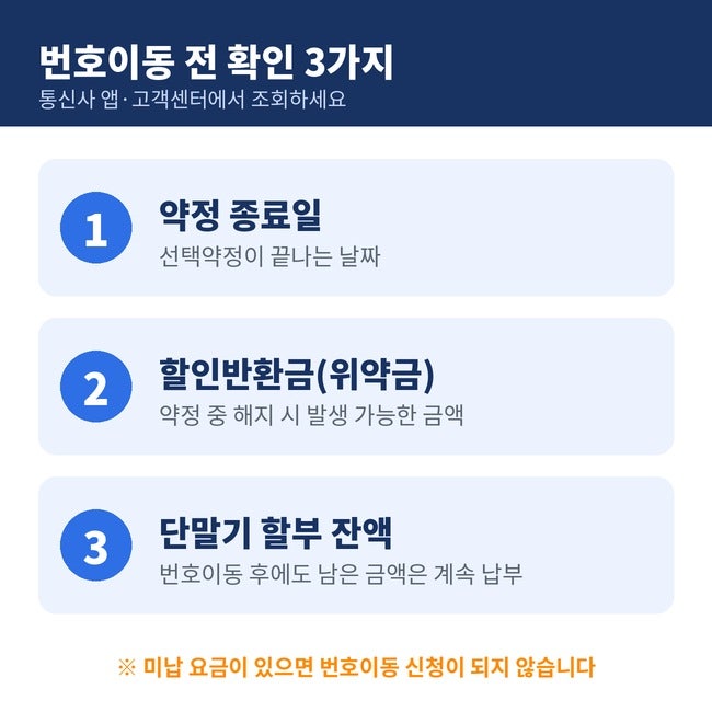 알뜰폰 번호이동 방법 2026, 5단계 순서와 위약금·할부금 확인법
