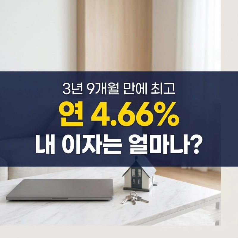 주택담보대출금리 3년 9개월 만에 최고, 내 대출 한 달 이자 얼마나 늘었을까?