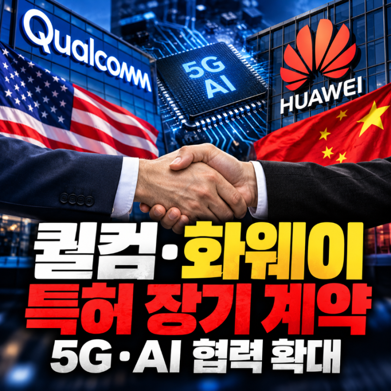퀄컴·화웨이 손잡았다, 5G·AI 특허 장기 계약 체결