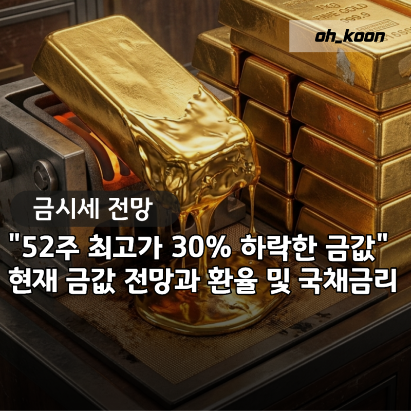 "한 돈 110만원에 샀는데 버틸 수가 없어요.." 금값 급락에 30% 물려 패닉 온 금시세