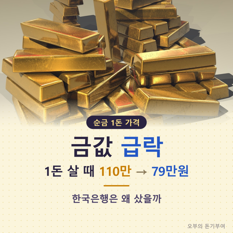 금값 급락 이유, 순금 1돈 살 때 110만원에서 70만원대로… 그런데 한국은행은 왜 13년 만에 금 ....