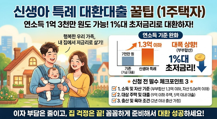 연소득 1억 3천만 원도 가능한 신생아 특례 구입자금 1주택자 대환대출 신청 꿀팁