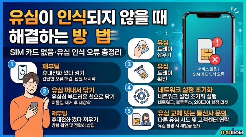 유심이 인식되지 않을 때 해결하는 방법｜SIM 카드 없음·유심 인식 오류 총정리