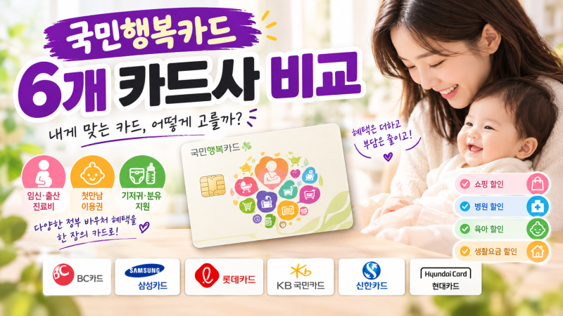 국민행복카드 6개 카드사 비교, 나에게 맞는 혜택 찾기