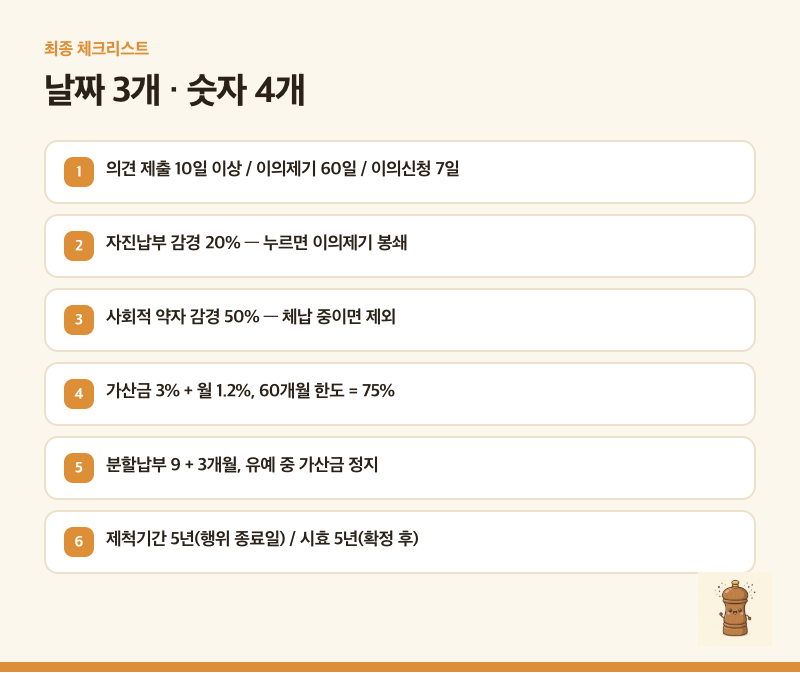 과태료 이의신청, 20% 감경을 누르면 끝납니다｜의견제출 10일·이의제기 60일·약식재판 7일