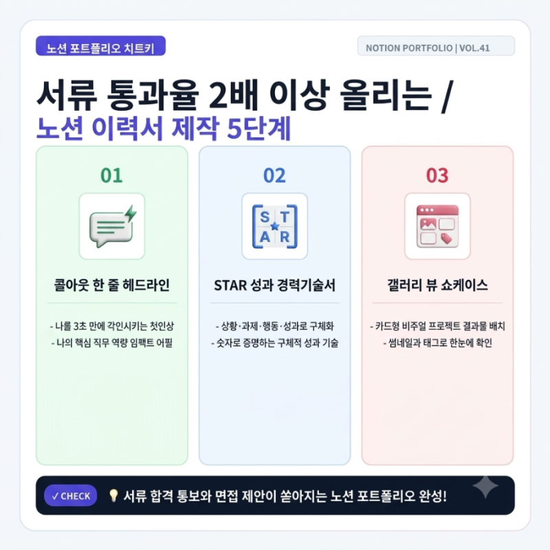 [노션 포트폴리오 치트키] 서류 합격률 2배 올리는 노션(Notion) 이력서 & 포트폴리오 템플릿 제....