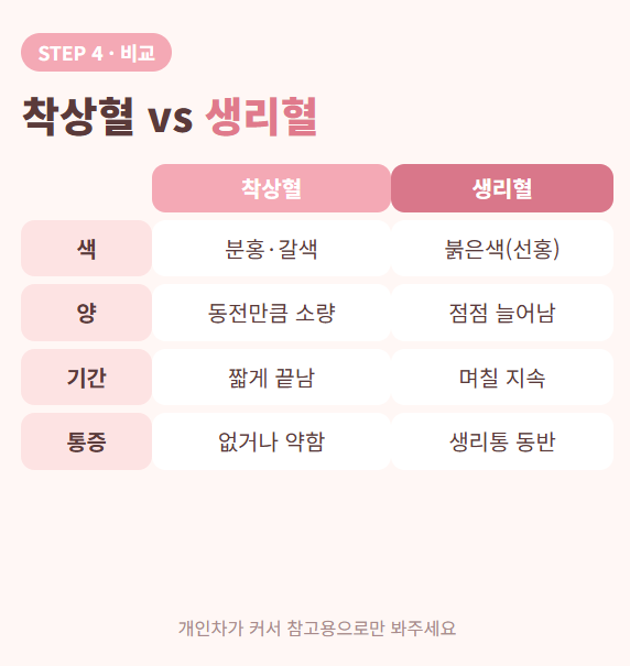착상혈 생리 차이 헷갈릴때 내가 확인한 5가지