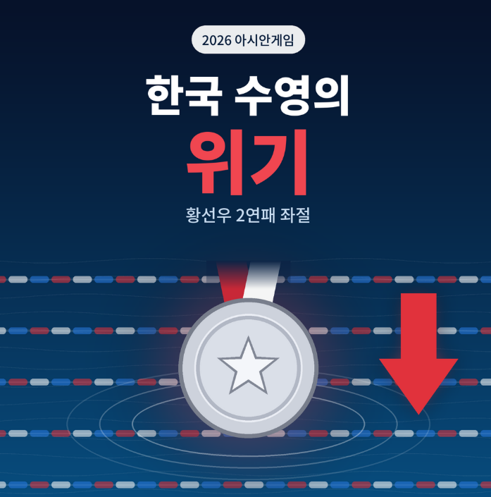 2026 나고야 아시안게임, 한국 수영 황금시대는 끝난 것인가?