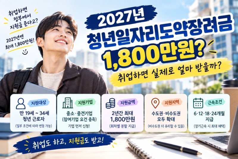 2027년 청년일자리도약장려금 1,800만원? 취업하면 실제로 얼마 받을까