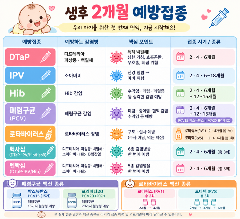 간호사가 엄마는 2개월 접종에 무슨 주사를 맞췄을까? l "예방접종에 대한 모든것 총정리"