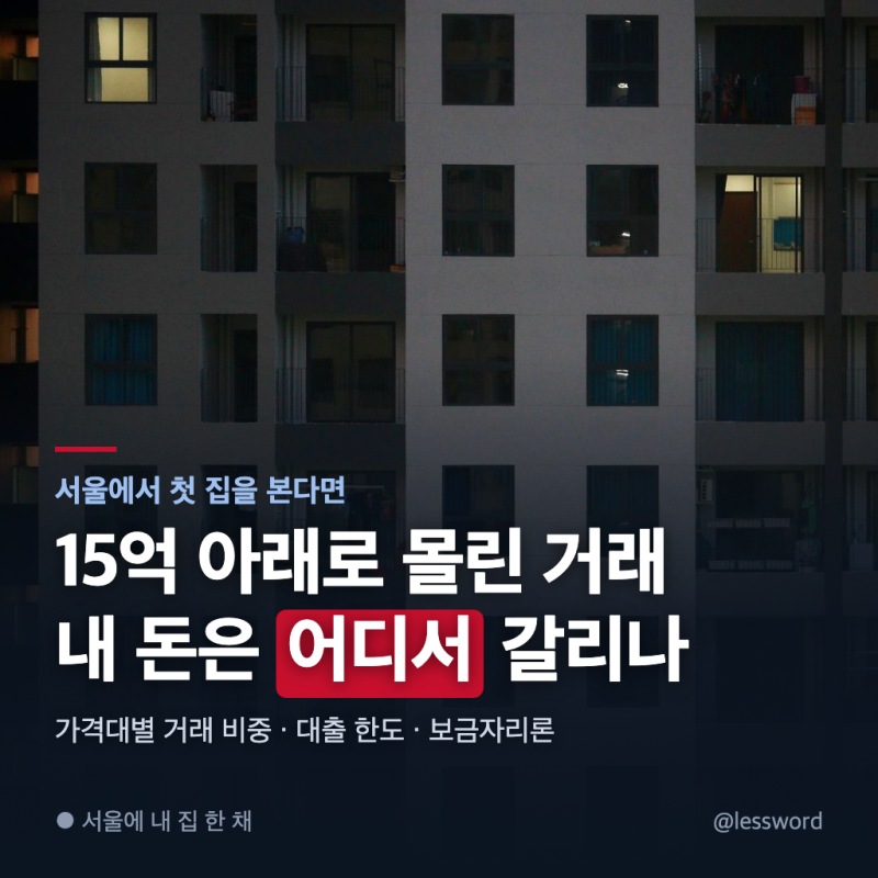 "다들 15억 밑으로 간대요" 15억 이하 아파트, 늘어난 건 9억 아래뿐인 이유