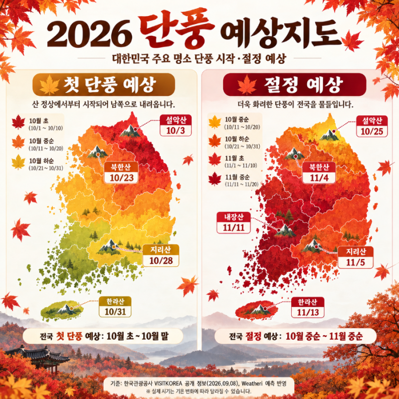 10월 단풍은 언제부터?｜2026 서울·경기 단풍 절정 시기와 가을 산책 명소