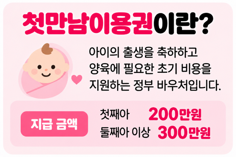 첫만남이용권 사용처 지급일 잔액조회 방법 신청 조리원 쿠팡 온라인