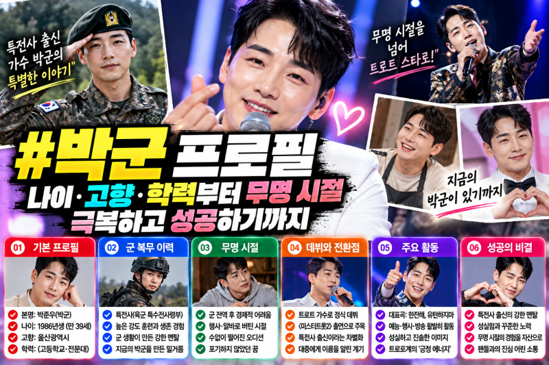 박군 프로필｜나이·고향·학력부터 무명 시절 극복하고 성공하기까지