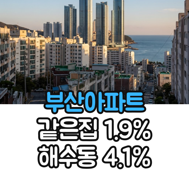부산 아파트 가격 순위, 84㎡ 수영구 7억 사하구 2억5천과 1년 상승률