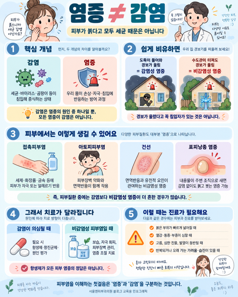 청주 피부염·습진 치료, “염증이면 세균에 감염된 건가요?”