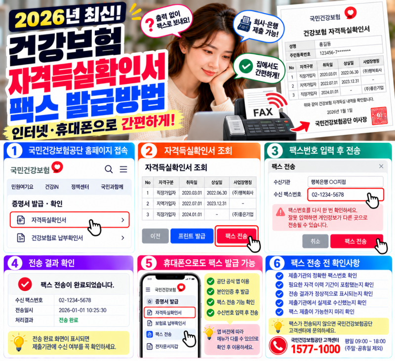 건강보험 자격득실확인서 팩스 발급방법｜휴대폰·인터넷으로 보내는 순서
