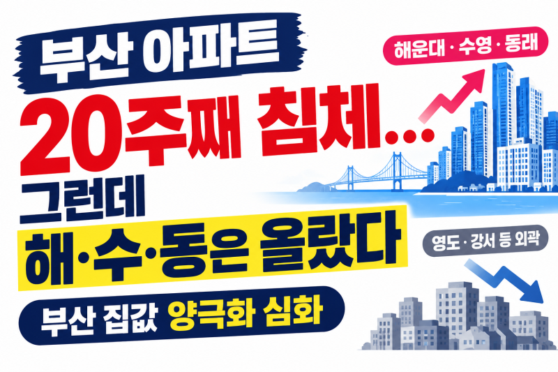 부산 아파트 20주째 침체, 그런데 해운대·수영·동래는 올랐다? 부산 집값 양극화 심화