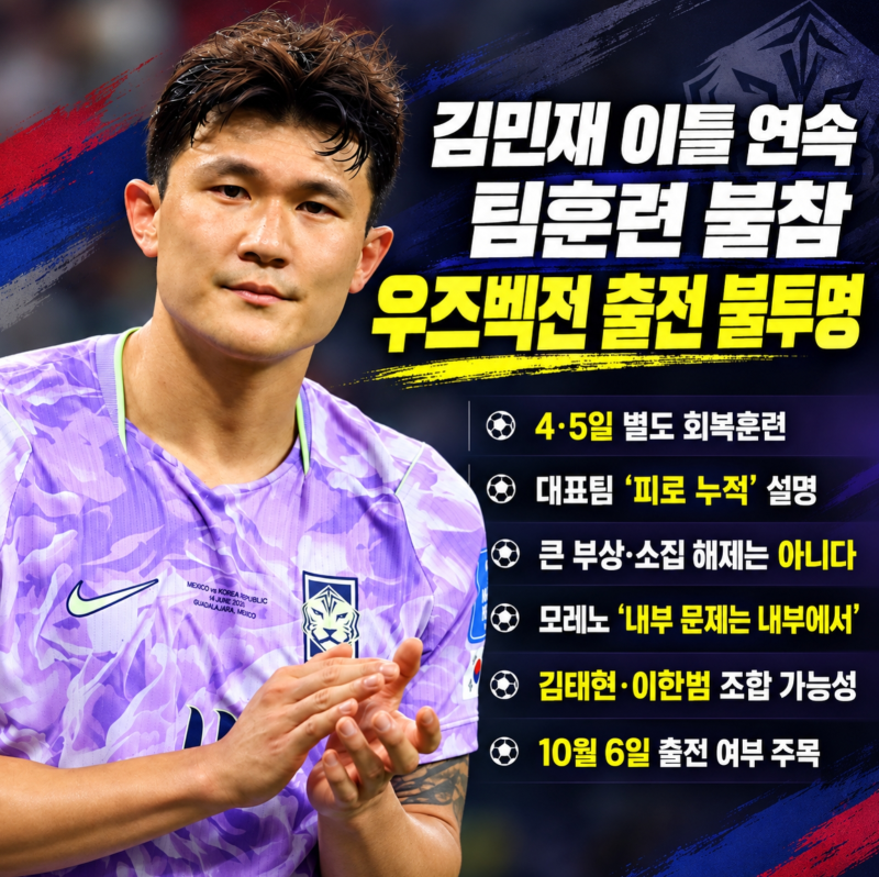 김민재 이틀 연속 팀훈련 불참, 피로누적. 우즈베키스탄전 앞두고 별도 회복훈련